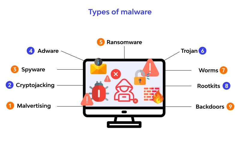 O que são Malwares? Conheça os 5 Piores da História